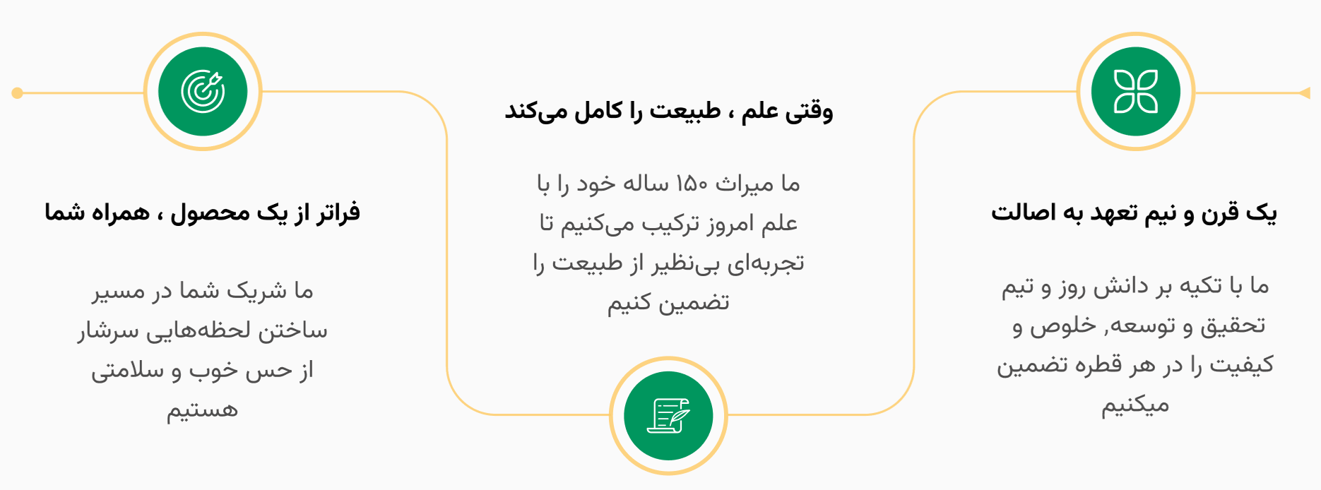 فروشگاه سلامتیمون